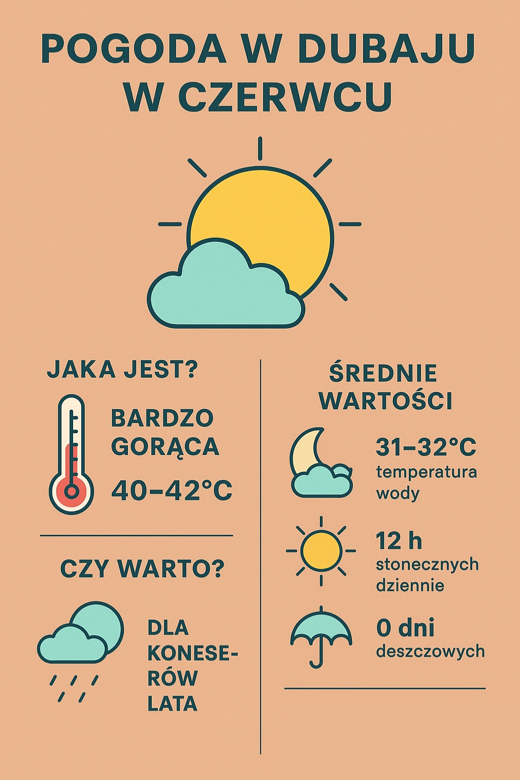 Pogoda w Dubaju w czerwcu – temperatura, klimat, warunki do wypoczynku