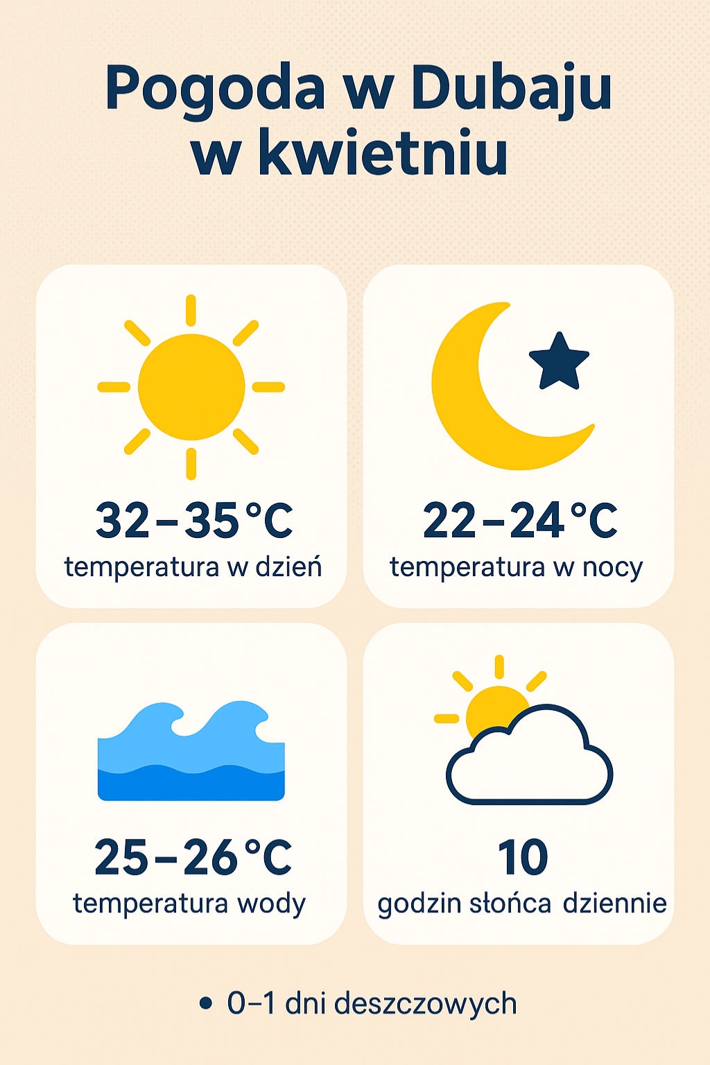 Pogoda w Dubaju w kwietniu – temperatury, klimat, porady dla turystów