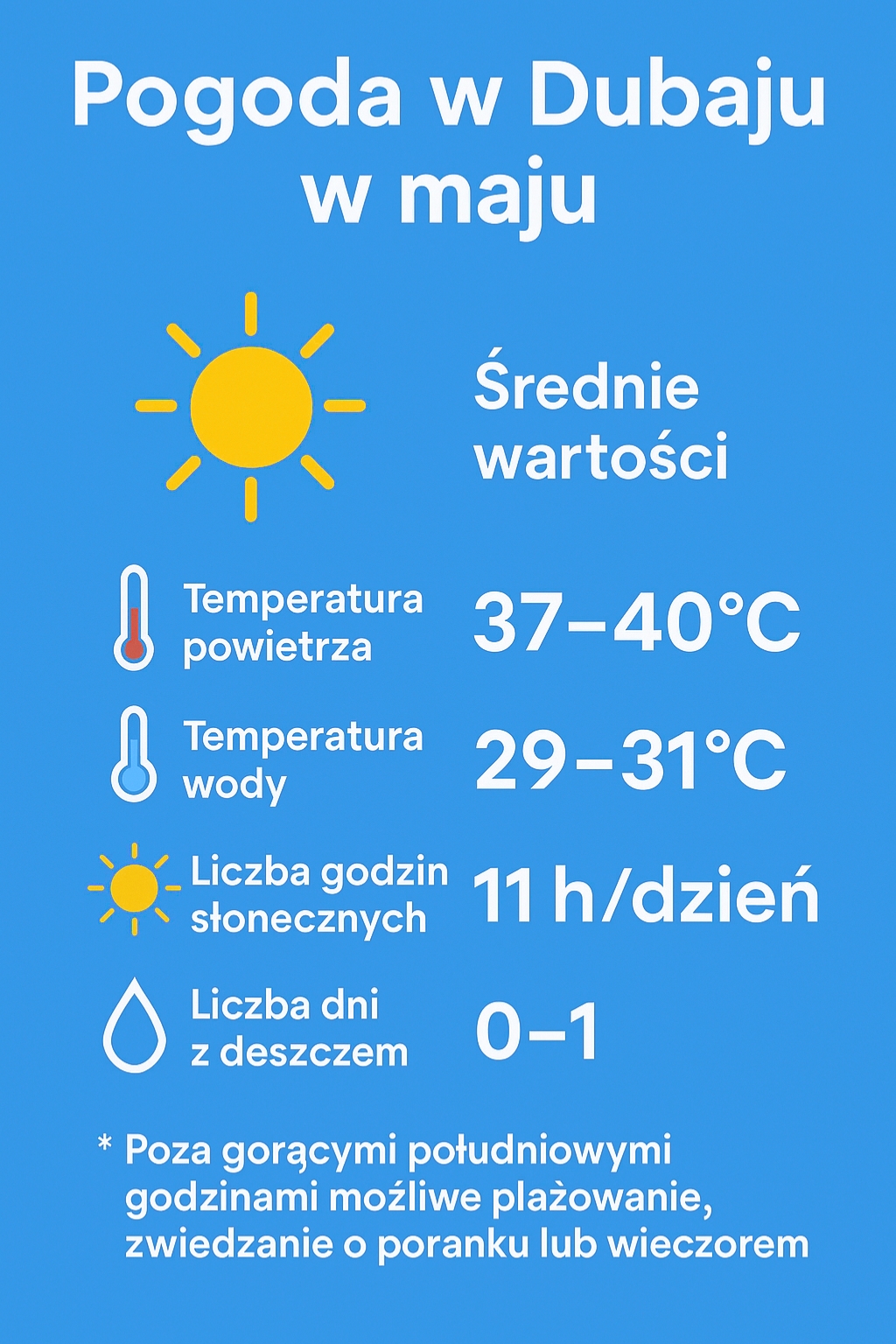 Pogoda w Dubaju w maju– temperatury, klimat, porady dla turystów