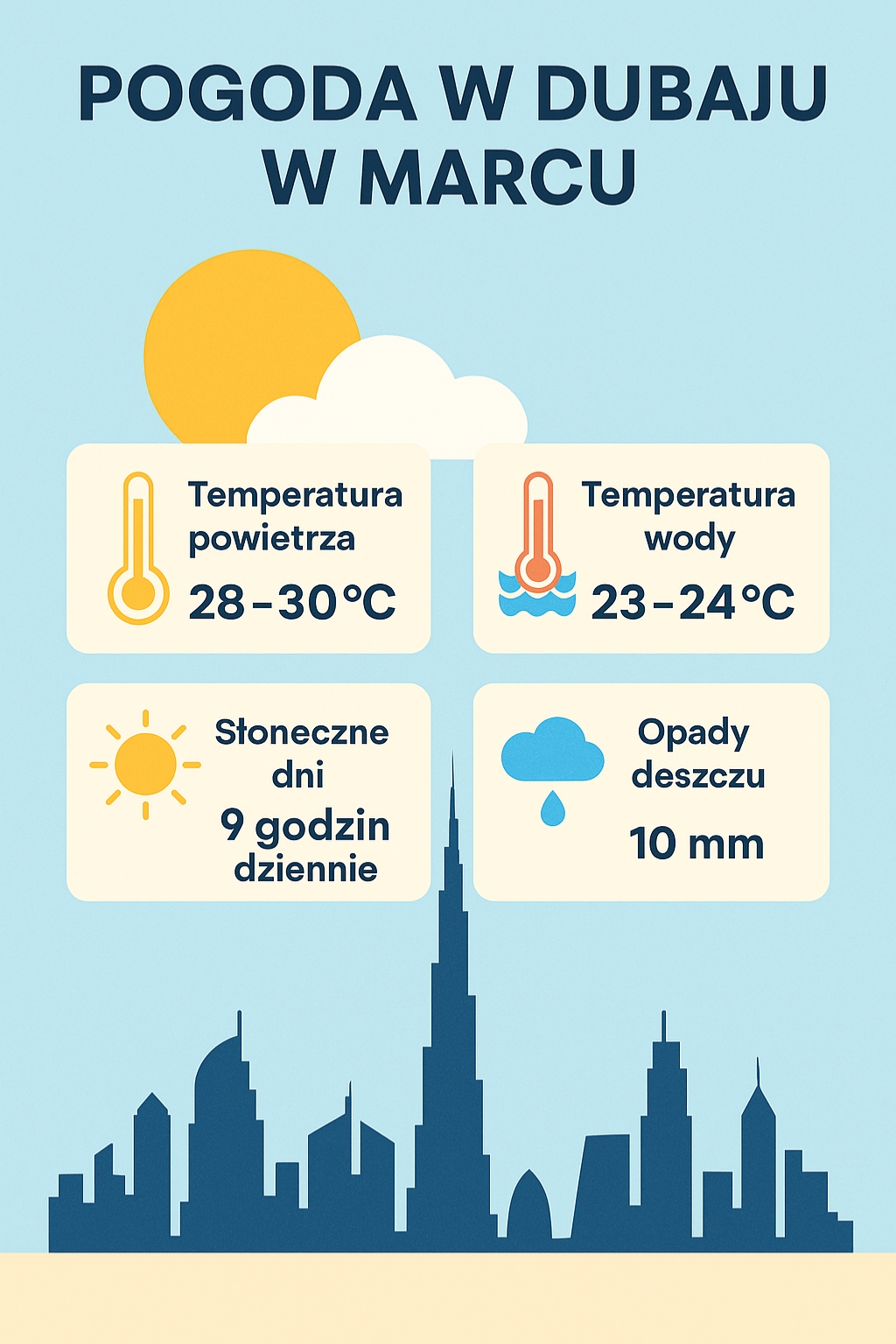 Pogoda w Dubaju w marcu – temperatury, klimat, porady dla turystów